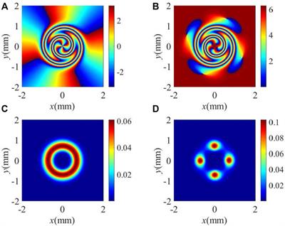 Topological Charge Measurement of the Mid-Infrared Vortex Beam via Spatially Dependent Four-Wave Mixing in an Asymmetric Semiconductor Double Quantum Well